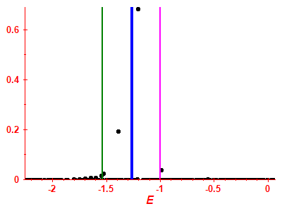 Strength function